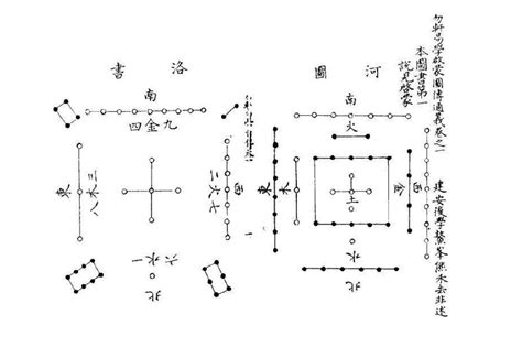 河圖洛書應用|河圖洛書(中國古代文明圖案):淵源流變,演變及地位,源。